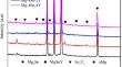 Investigation of Microstructural, Mechanical and Corrosion Properties of Biodegradable Mg–Sn–Y Alloys