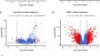 Therapeutic Potential of PLK1, KIF4A, CDCA5, UBE2C, CDT1, SKA3, AURKB, and PTTG1 Genes in Triple-Negative Breast Cancer: Correlating Their Expression with Sensitivity to GSK 461364 and IKK 16 Drugs.