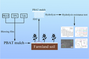 Hydrothermal aging behavior of poly(butylene adipate-co-terephthalate) mulch: influence of the hydrolysis resistance based on the different filling materials