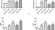 Polychlorinated Biphenyls (PCBS)-induced oxidative stress and inflammation in human thyrocytes: involvement of AhR and NRF-2/HO-1 pathway.