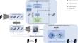 Directional latent space representation for medical image segmentation