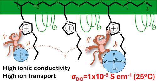 Design of Highly Conductive PILs by Simple Modification of Poly(epichlorohydrin-co-ethylene oxide) with Monosubstituted Imidazoles