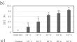 Validation of the qPCR technique for the detection of Plasmodiophora brassicae in horticultural soils of Colombia