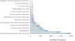 Post-marketing pharmacovigilance study of inclisiran: mining and analyzing adverse event data from the FDA Adverse Event Reporting System database.