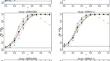 A comprehensive comparison of goodness-of-fit tests for logistic regression models