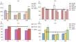 Age Specifics of Homeostasis Response to Cold Stress in Wistar Rats: Endurance Improvement or Disorganization?