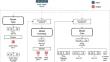 Towards a foundation large events model for soccer