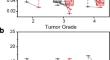 Amino acid metabolism in glioma: in vivo MR-spectroscopic detection of alanine as a potential biomarker of poor survival in glioma patients.