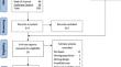 Agreement between patient- and proxy-reported outcome measures in adult musculoskeletal trauma and injury: a scoping review.