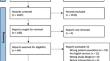 Extent of Endoscopic Sinus Surgery in Chronic Rhinosinusitis: A Systematic Review and Meta-Analysis.