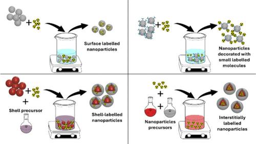 Recent Advances in Metal Oxide and Phosphate Nanomaterials Radiolabeling with Medicinal Nuclides