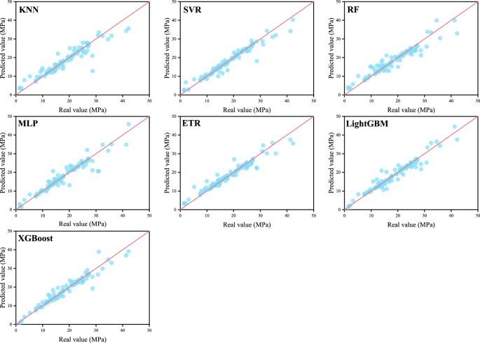 A novel stacking ensemble learner for predicting residual strength of corroded pipelines