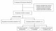 Development of Extubation Success Prediction Model for Mechanically Ventilated Patients with Spontaneous Cerebellar Hemorrhage.