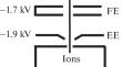 On the Possibility of Measuring the Electronic Work Function of Nonvolatile Materials by High-Temperature Mass Spectrometry