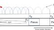 Microwave radar diagnostics of piston motion in a free-piston-driven expansion tube