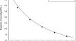 Effect of particle size on SiO2 nanofluid viscosity determined by a two-step method