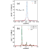 Axially deformed relativistic quasiparticle random-phase approximation based on point-coupling interactions