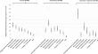 Clozapine-associated adverse drug reactions in 38,349 psychiatric inpatients: drug surveillance data from the AMSP project between 1993 and 2016.