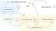 Modeling fisheries and carbon sequestration ecosystem services under deep uncertainty in the ocean twilight zone