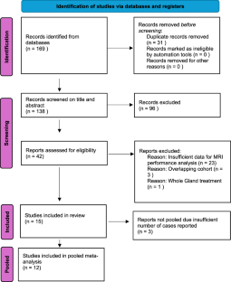 MRI accuracy for recurrence after partial gland ablation with HIFU for localized prostate cancer. A systematic review and meta-analysis