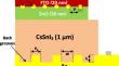 Towards Enhanced Efficiency of CsSnI3 Lead-Free Perovskite Solar Cells via Embedding Plasmonic Nanoparticles and Back Grooves: FDTD-SCAPS Numerical Simulations