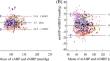 Agreement between non-invasive and invasive arterial blood pressure during surgery in the prone position: an error grid analysis.