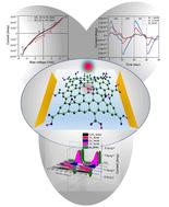 Voltage controlled polarity switching of photoresponse in graphene oxide-based memristor