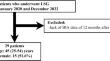 Association of changes in appendicular skeletal muscle mass with weight loss and visceral fat reduction after laparoscopic sleeve gastrectomy.