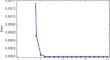 Advancing convergence analysis: extending the scope of a sixth order method