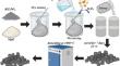 Radiation effects in phosphate-based matrices for back-end nuclear applications