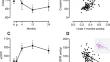 Perioperative Renal Function Correlates with Postoperative Serum Urate Following Bariatric Surgery: An Observational Study.