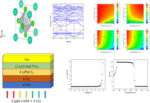 Numerical Modeling and DFT Study for a CsPbCl3 Lead-Based Perovskite Solar Cell Using Zn-Doped Cu2O as HTL