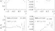 Global Polarization of Λ Hyperons and Its Correlation with the Directed Flow at NICA Energies