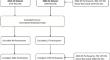 The usage of anticholinergic medications in a low- and middle-income country: a longitudinal comparison of 2013–15 and 2020–22 datasets