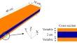 Numerical Analysis of a Linear Quasi-Static and Vibrational Response of Gypsum Sandwich Panels Reinforced with Fiberglass Fabrics