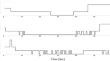 Exploring the statistical and computational analysis of sleep stages across different age groups