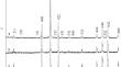 Synthesis, Crystal Structure, and Magnetic Properties of Y3–xCex(Fe0.5Ga0.5)5O12 (х = 0, 0.5)