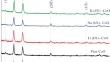 Alkali Metals Doped Cu0.94A0.06O (A = Li, Na and K) Thin Films: Facile Synthesis, Structural, Optical and Thermoelectric Properties