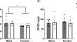 Effect of Chronic Dolutegravir Administration on the Trace Amine Profile in Wistar Rats.