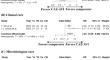 Correction to: Ceftazidime‑Avibactam in the Treatment of Patients with Bacteremia or Nosocomial Pneumonia: A Systematic Review and Meta‑analysis.