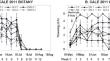 Simulated herbicide drift alters native plant flowering phenology