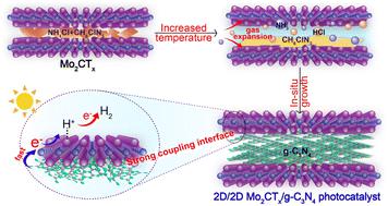 2D/2D Mo2CTx/g-C3N4 with a strong coupling interface via one-step NH4Cl-assisted calcination for enhanced photocatalytic hydrogen production†