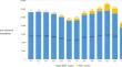 Trends in patient age at planned oocyte cryopreservation.