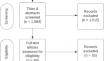 Strategies to Reduce Frequent Emergency Department Use among Persons Experiencing Homelessness with Mental Health Conditions: a Scoping Review