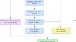 Unifying mortality forecasting model: an investigation of the COM–Poisson distribution in the GAS model for improved projections