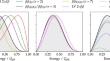 Searching for beyond the Standard Model physics using the improved description of 100Mo $$2\nu \beta \beta $$ decay spectral shape with CUPID-Mo