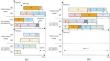 Energy-efficient optimization for distributed blocking hybrid flowshop scheduling: a self-regulating iterative greedy algorithm under makespan constraint