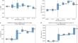 Influence of chemical composition and hot rolling modes on the strength level of hot-rolled steel grade similar to S355MC