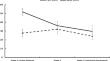 Sleep disruption in patients with active and treated endogenous Cushing’s syndrome