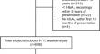 The Association of HbA<sub>1c</sub> Variability with 12 Week and 12 Month Outcomes on Diabetes Related Foot Ulcer Healing.